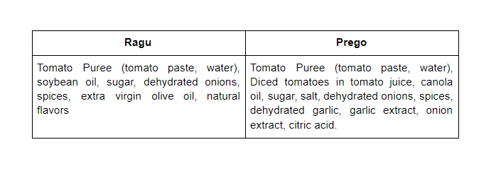 Ingredients
