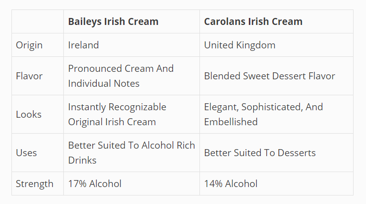 Carolans vs Baileys1