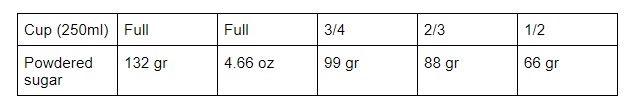 How To Measure Powdered Sugar