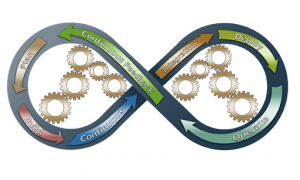 DevOps12