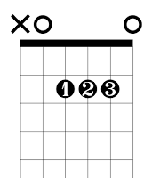 A Chord Guitar
