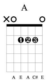 A Chord Guitar